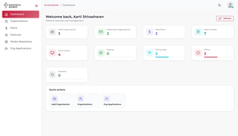 A partner dashboard counting total organisations, total active screens and total disconnected screens.