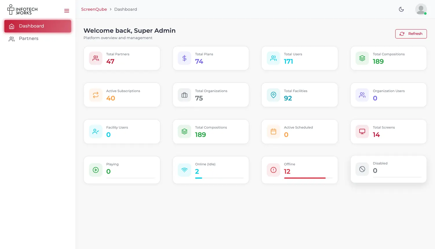 The Super Admin dashboard, counting total partners, organisations and active screens.